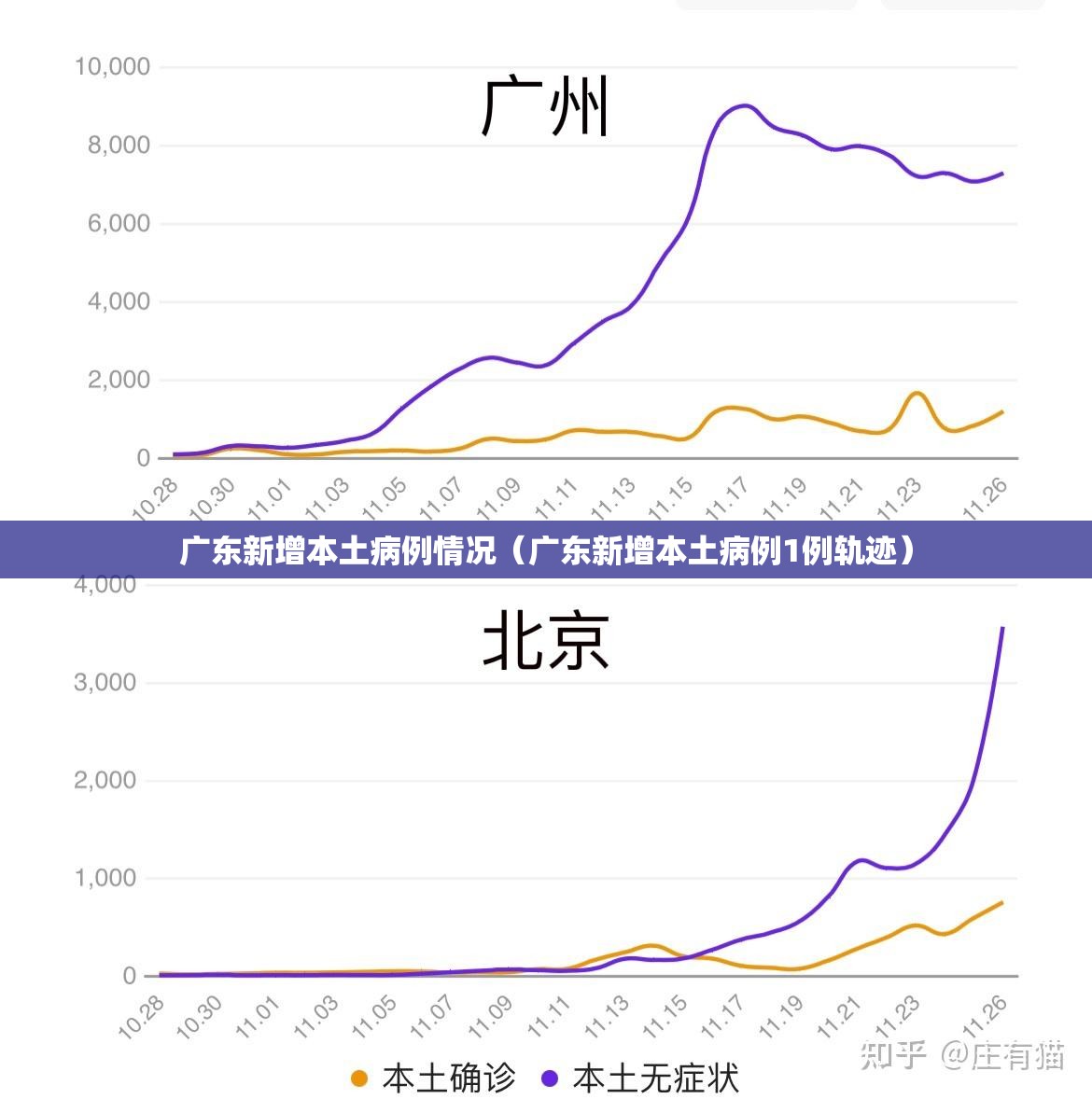 广东新增本土病例情况（广东新增本土病例1例轨迹）