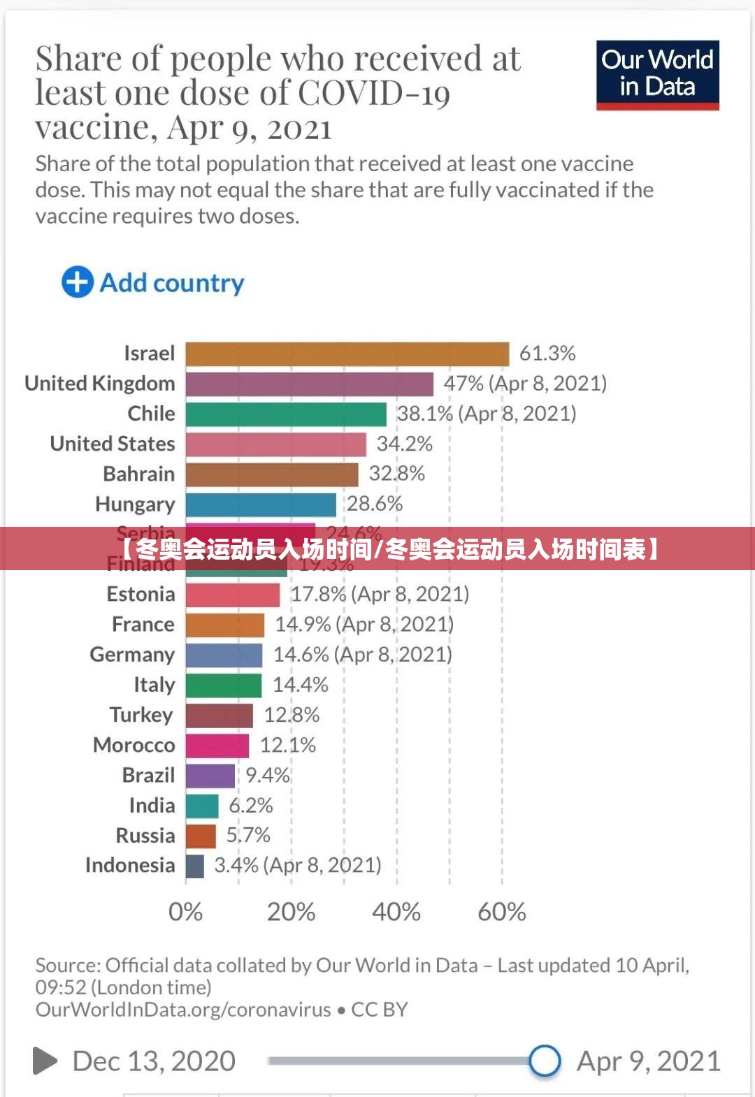 【冬奥会运动员入场时间/冬奥会运动员入场时间表】