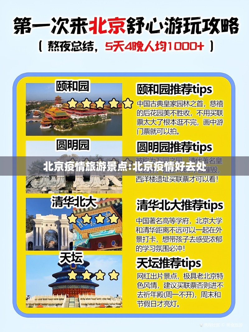 北京疫情旅游景点:北京疫情好去处