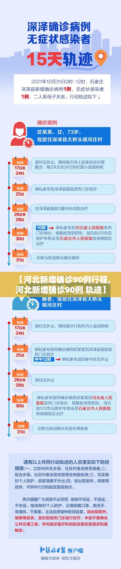 【河北新增确诊90例行程,河北新增确诊90例 轨迹】