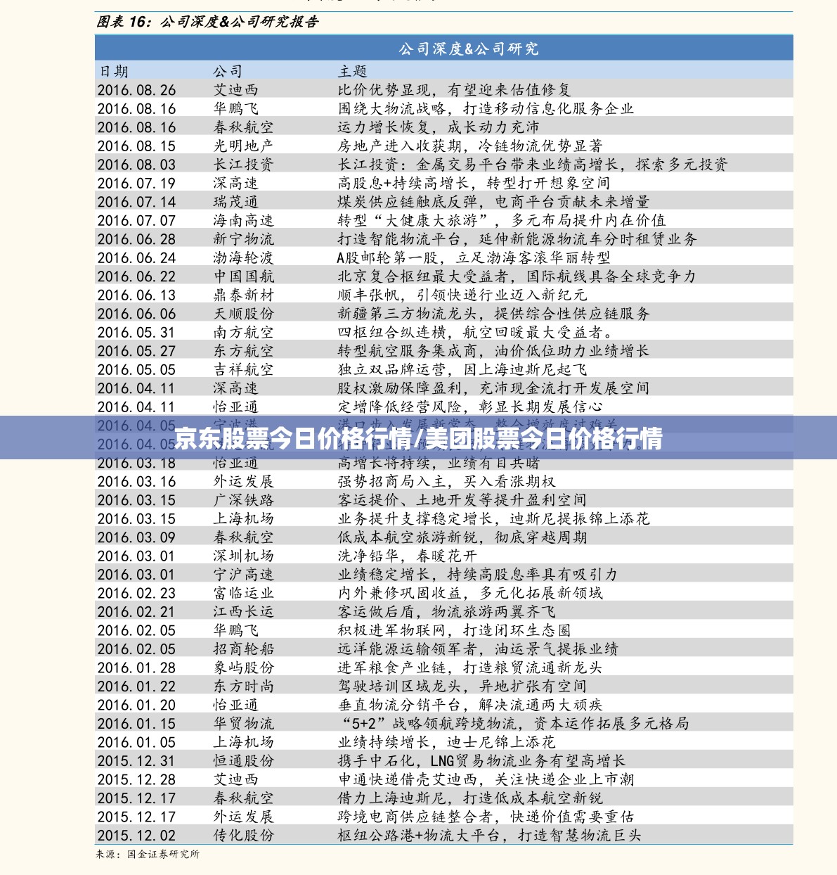 京东股票今日价格行情/美团股票今日价格行情