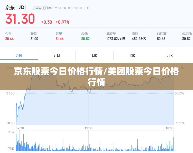 京东股票今日价格行情/美团股票今日价格行情