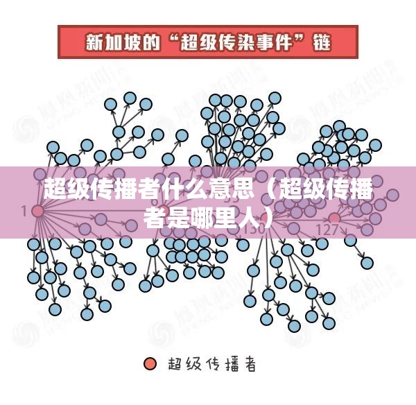 超级传播者什么意思（超级传播者是哪里人）