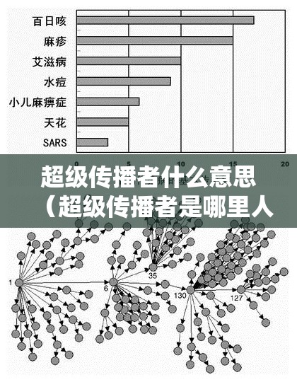 超级传播者什么意思（超级传播者是哪里人）