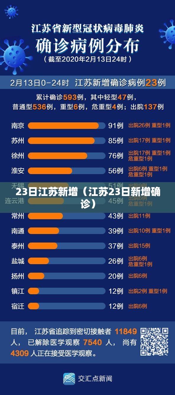 23日江苏新增（江苏23日新增确诊）