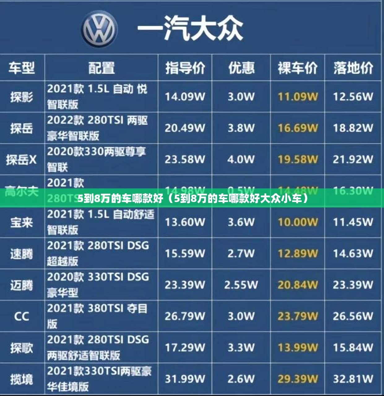 5到8万的车哪款好（5到8万的车哪款好大众小车）