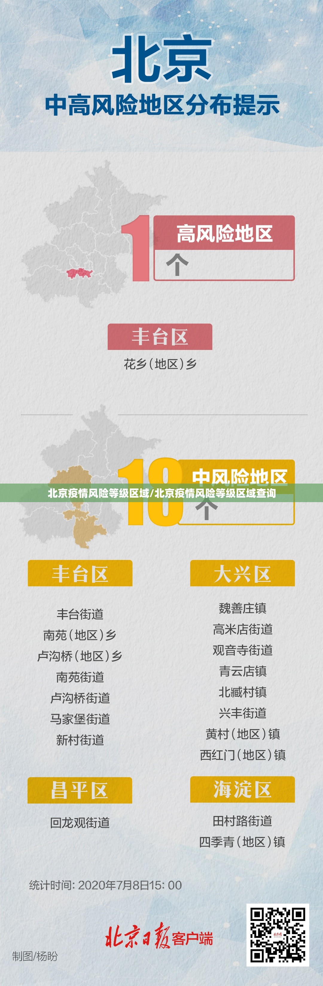 北京疫情风险等级区域/北京疫情风险等级区域查询