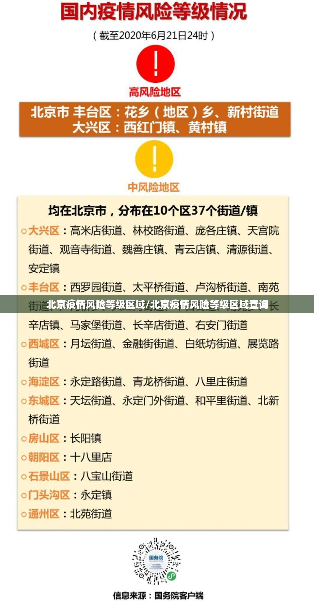 北京疫情风险等级区域/北京疫情风险等级区域查询