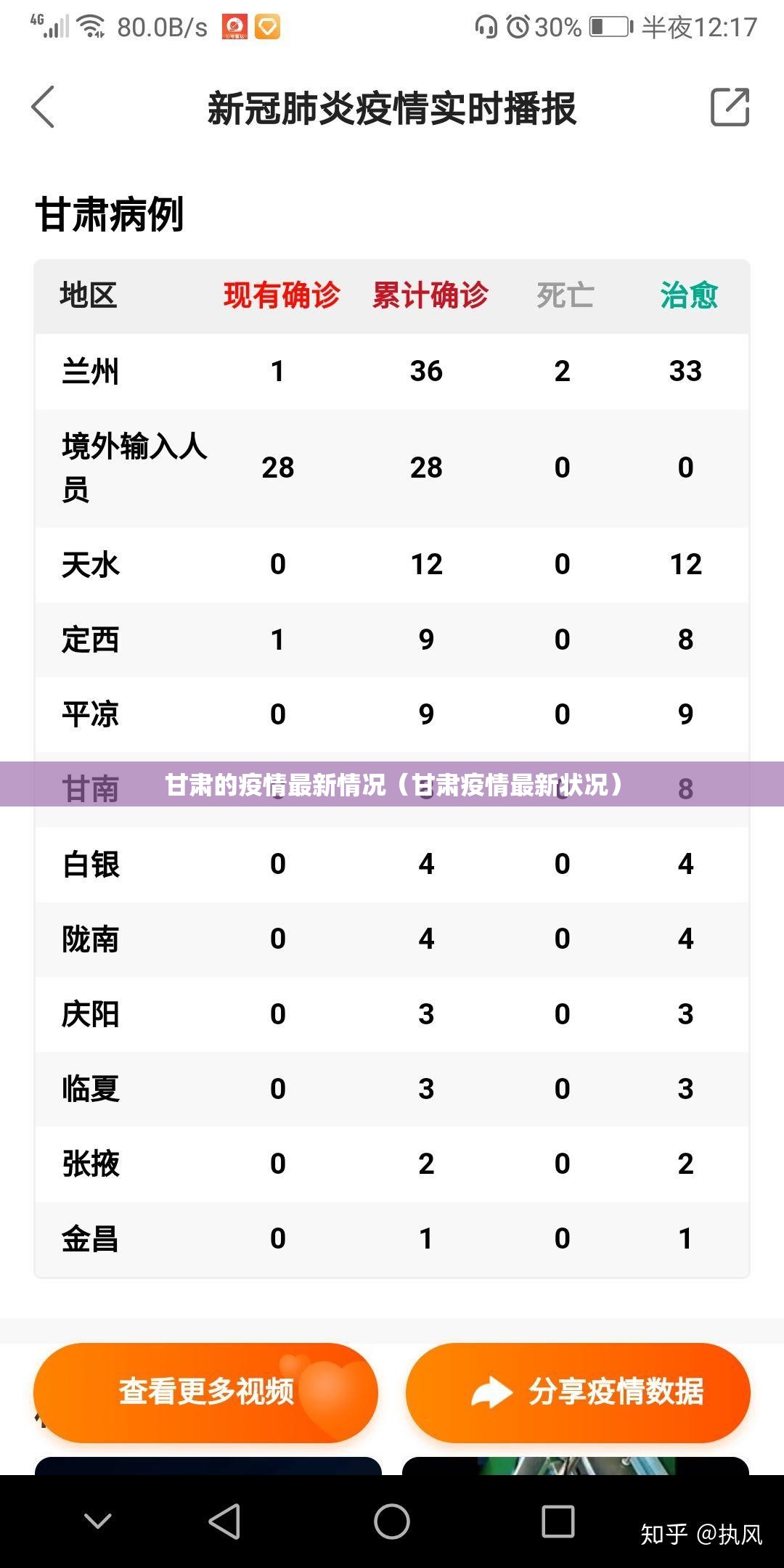 甘肃的疫情最新情况（甘肃疫情最新状况）