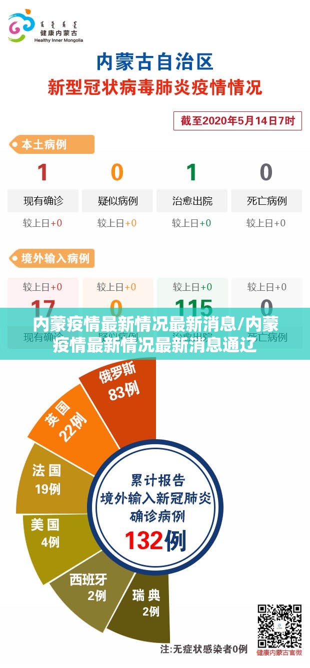 内蒙疫情最新情况最新消息/内蒙疫情最新情况最新消息通辽