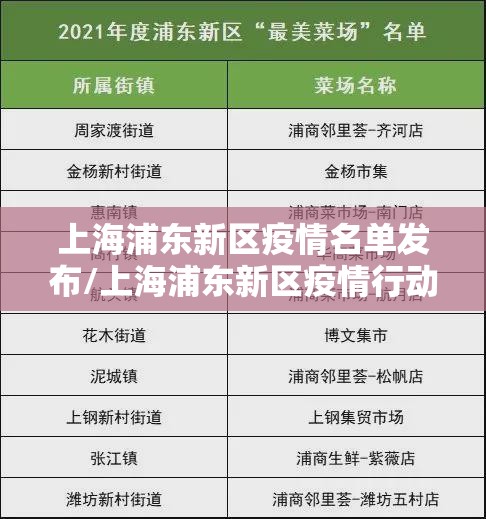 上海浦东新区疫情名单发布/上海浦东新区疫情行动轨迹