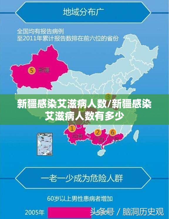 新疆感染艾滋病人数/新疆感染艾滋病人数有多少