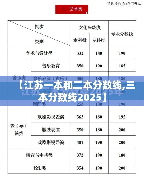 【江苏一本和二本分数线,三本分数线2025】