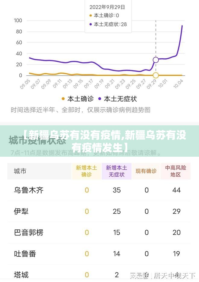 【新疆乌苏有没有疫情,新疆乌苏有没有疫情发生】