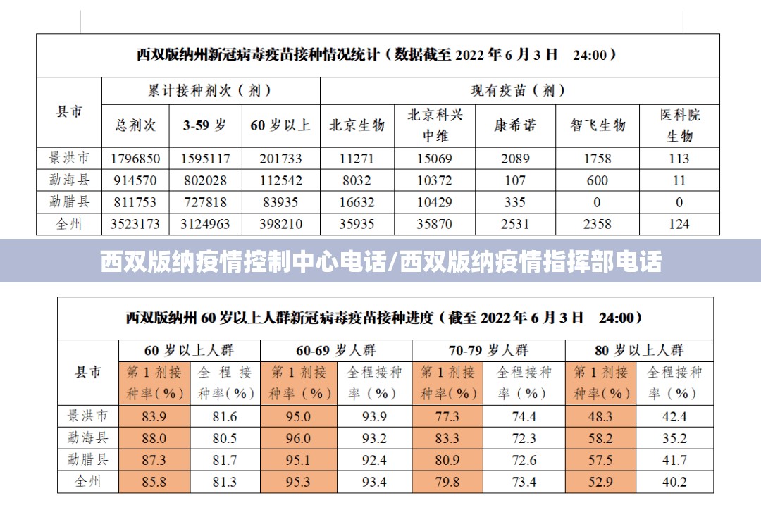 西双版纳疫情控制中心电话/西双版纳疫情指挥部电话