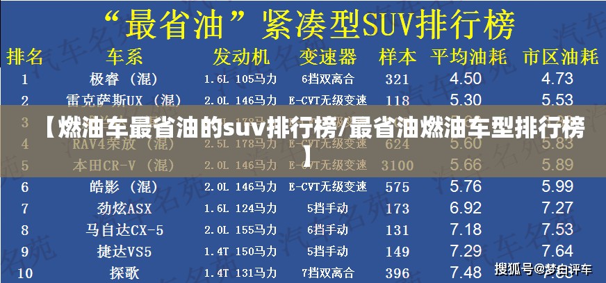 【燃油车最省油的suv排行榜/最省油燃油车型排行榜】