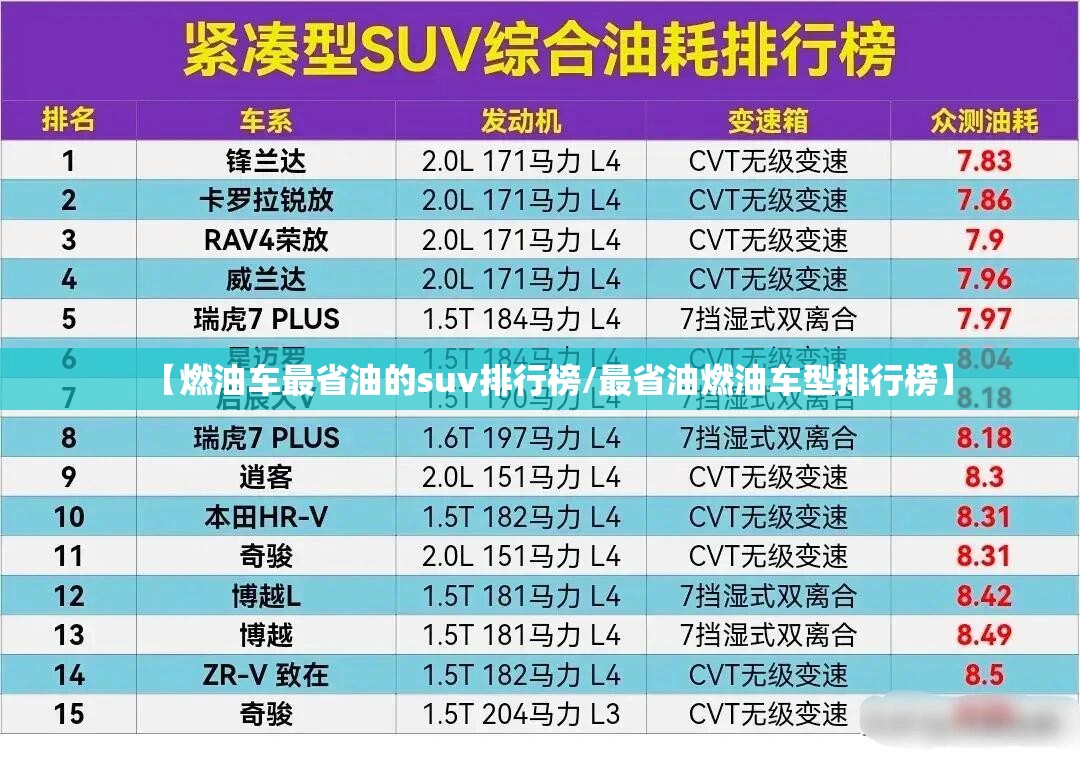 【燃油车最省油的suv排行榜/最省油燃油车型排行榜】