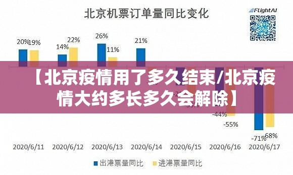 【北京疫情用了多久结束/北京疫情大约多长多久会解除】