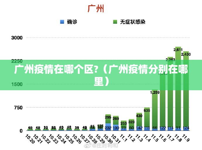 广州疫情在哪个区?（广州疫情分别在哪里）
