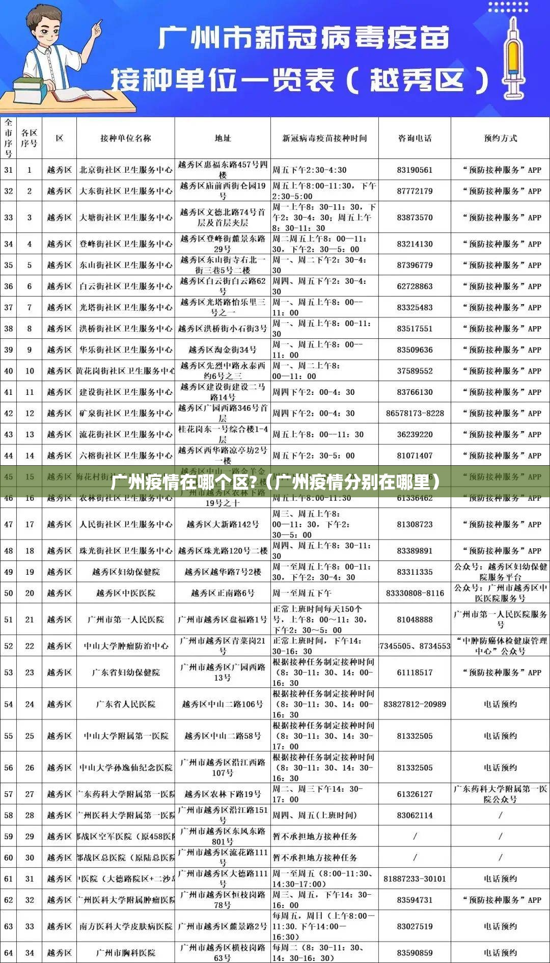 广州疫情在哪个区?（广州疫情分别在哪里）