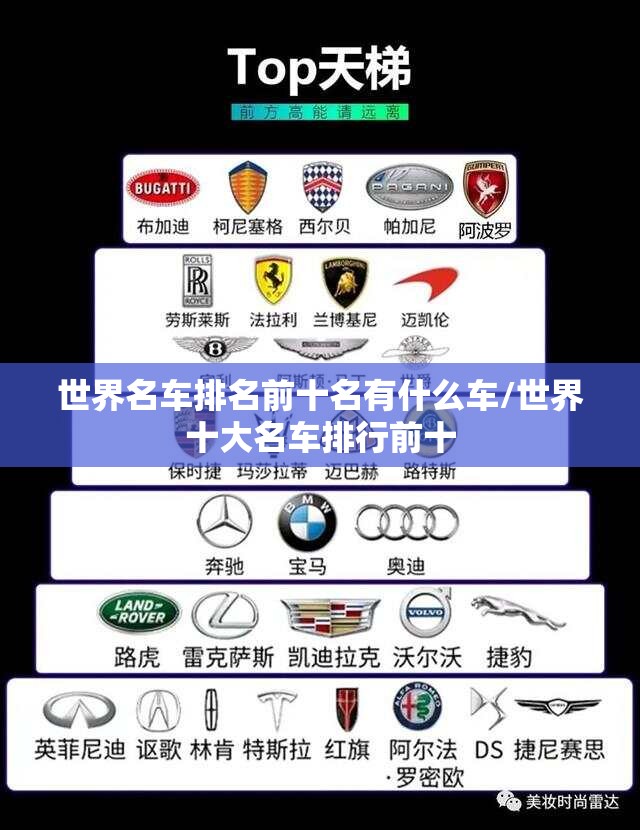 世界名车排名前十名有什么车/世界十大名车排行前十