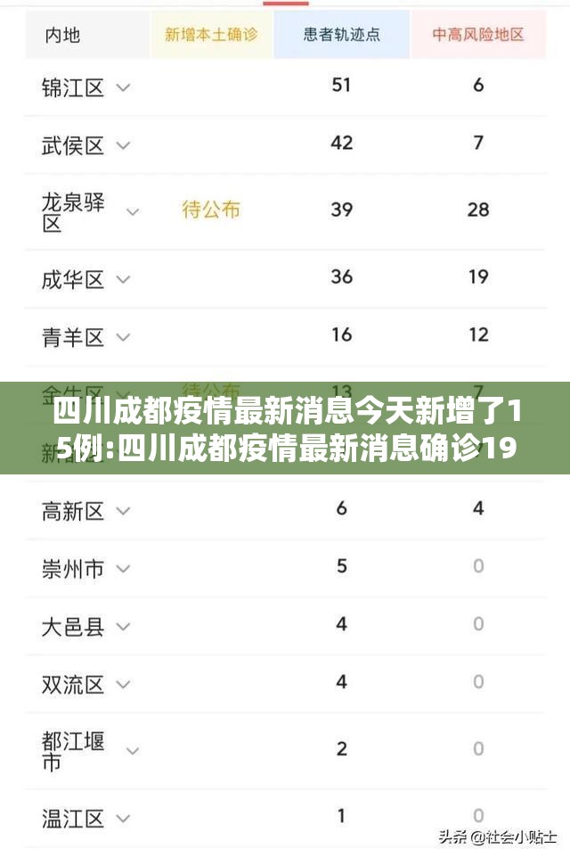 四川成都疫情最新消息今天新增了15例:四川成都疫情最新消息确诊19例