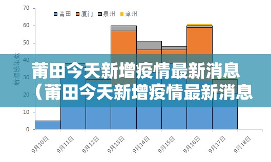 莆田今天新增疫情最新消息（莆田今天新增疫情最新消息数据）