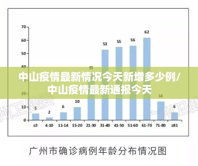 中山疫情最新情况今天新增多少例/中山疫情最新通报今天