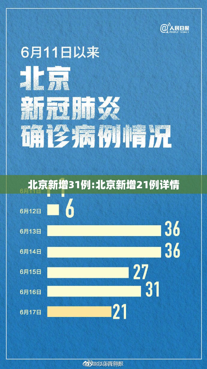 北京新增31例:北京新增21例详情