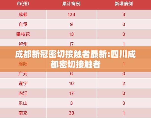 成都新冠密切接触者最新:四川成都密切接触者