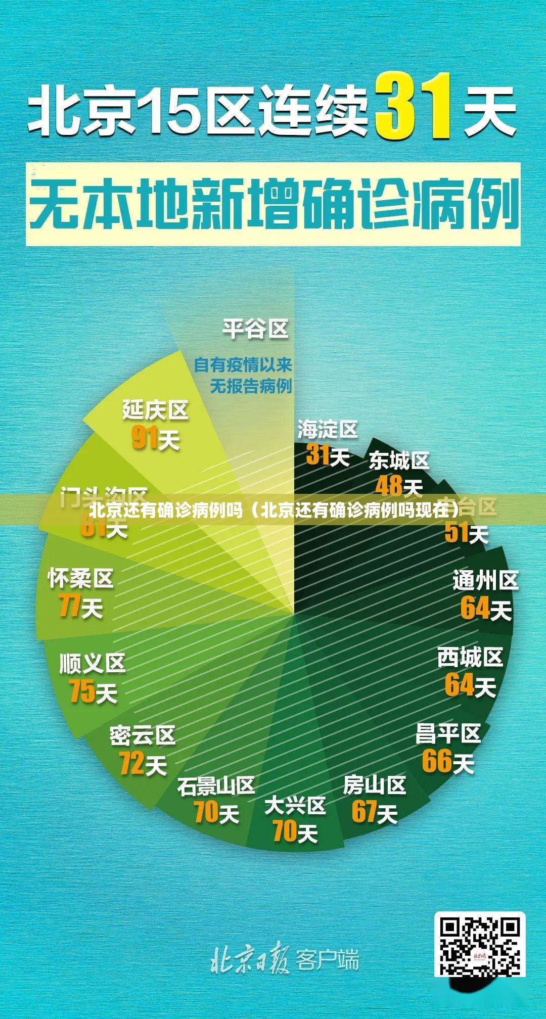 北京还有确诊病例吗（北京还有确诊病例吗现在）