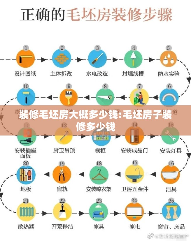 装修毛坯房大概多少钱:毛坯房子装修多少钱