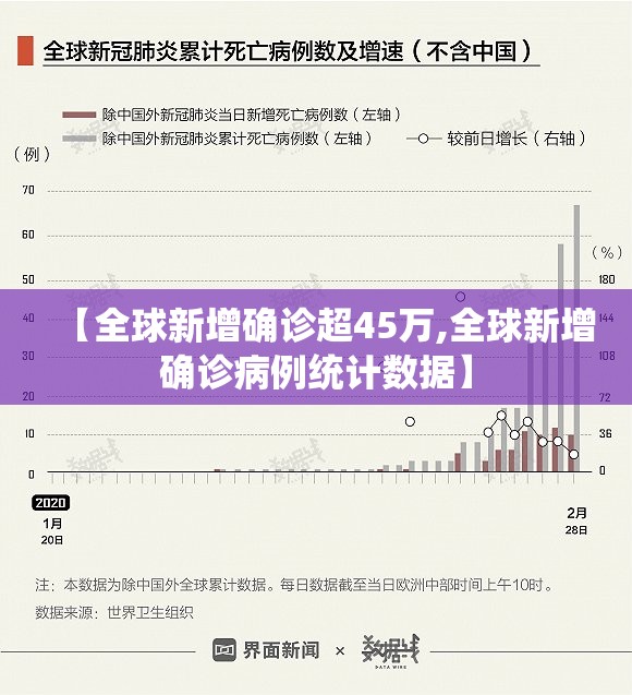 【全球新增确诊超45万,全球新增确诊病例统计数据】