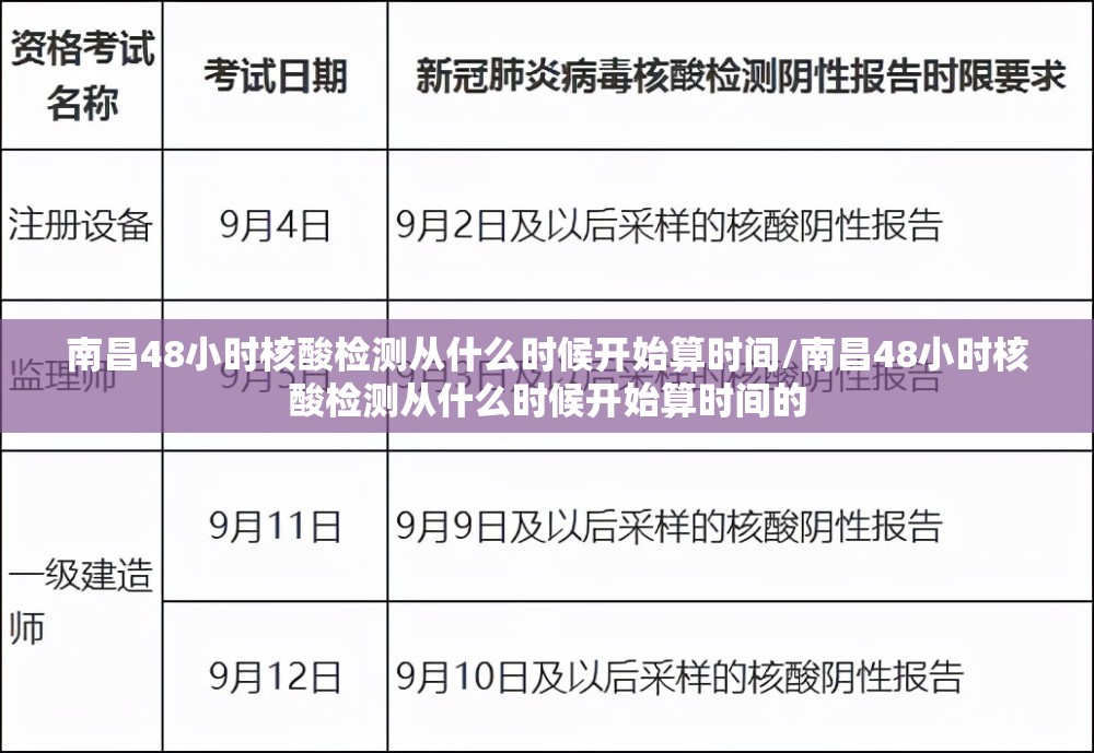 南昌48小时核酸检测从什么时候开始算时间/南昌48小时核酸检测从什么时候开始算时间的