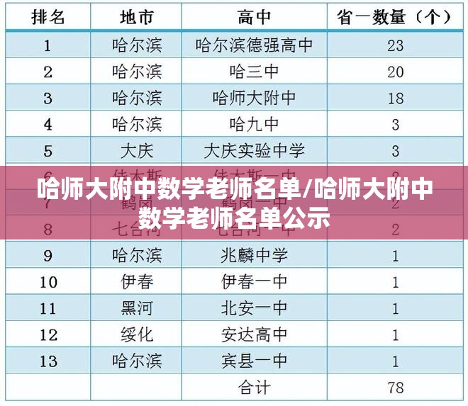 哈师大附中数学老师名单/哈师大附中数学老师名单公示