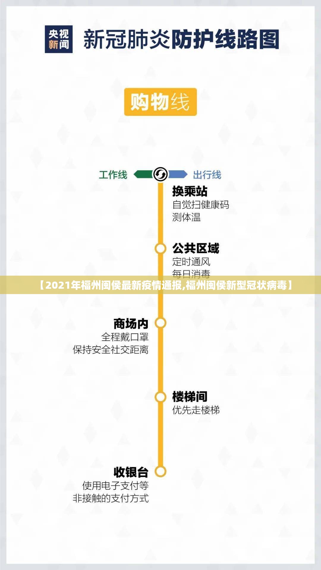【2021年福州闽侯最新疫情通报,福州闽侯新型冠状病毒】