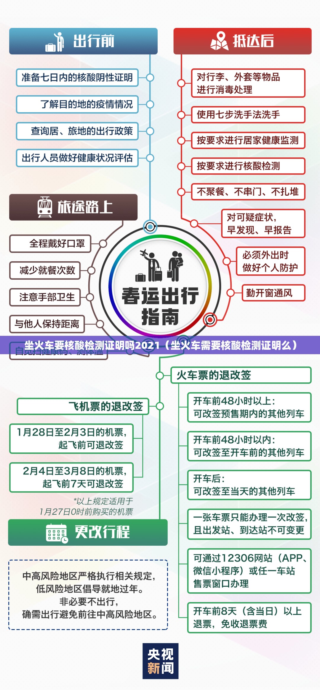 坐火车要核酸检测证明吗2021（坐火车需要核酸检测证明么）