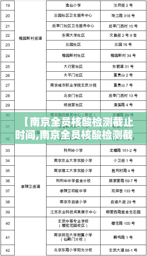 【南京全员核酸检测截止时间,南京全员核酸检测截止时间查询】