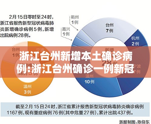 浙江台州新增本土确诊病例:浙江台州确诊一例新冠肺炎
