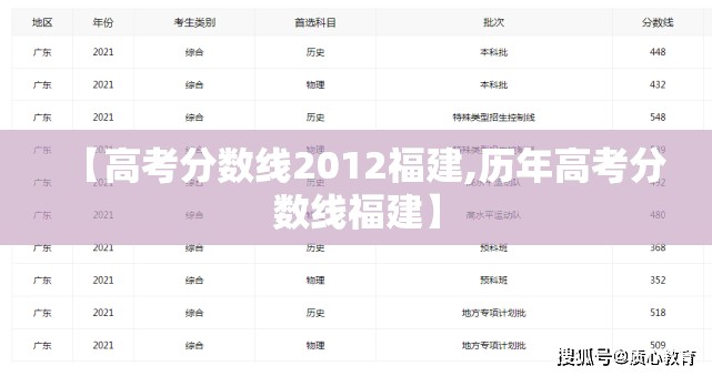 【高考分数线2012福建,历年高考分数线福建】
