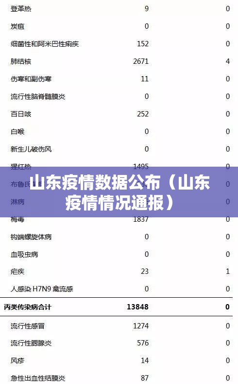 山东疫情数据公布（山东疫情情况通报）