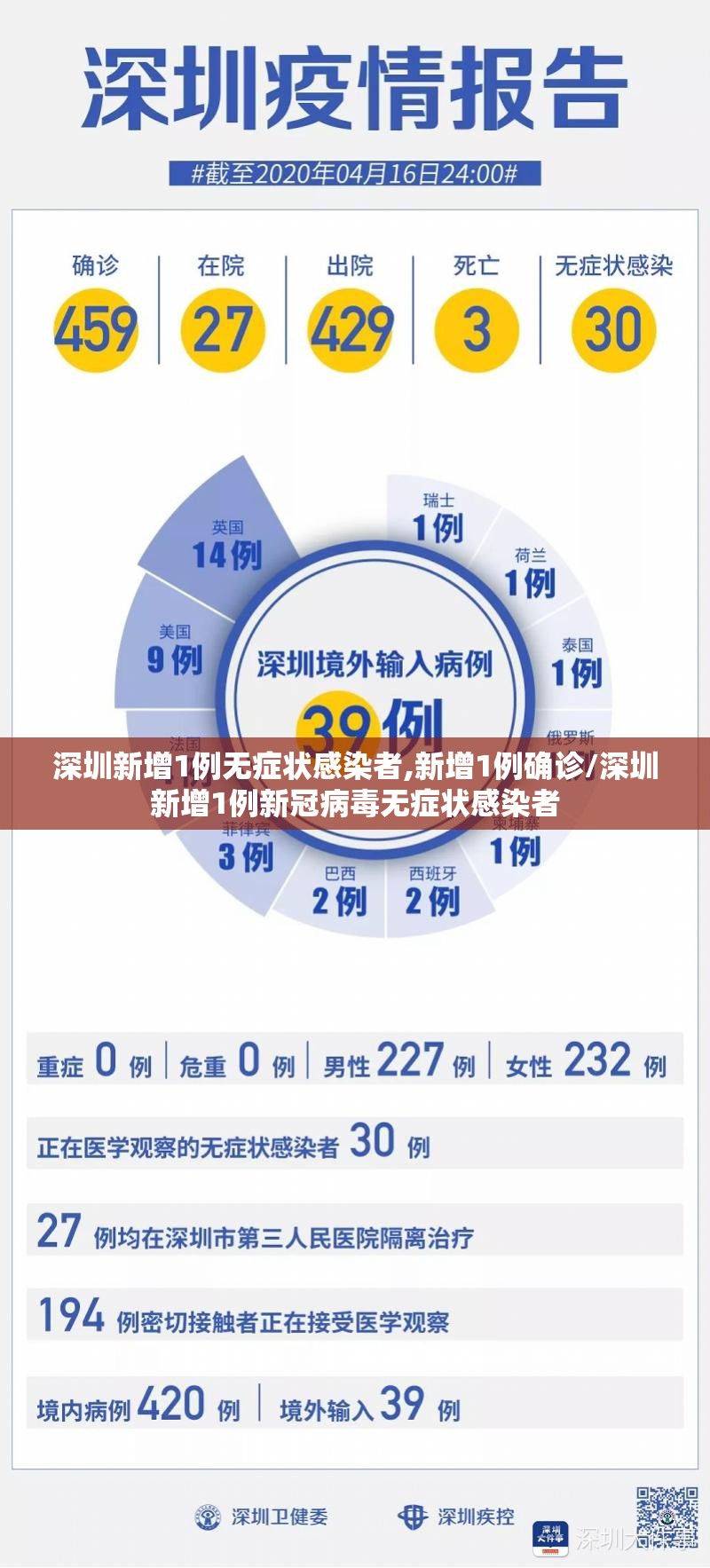 深圳新增1例无症状感染者,新增1例确诊/深圳新增1例新冠病毒无症状感染者