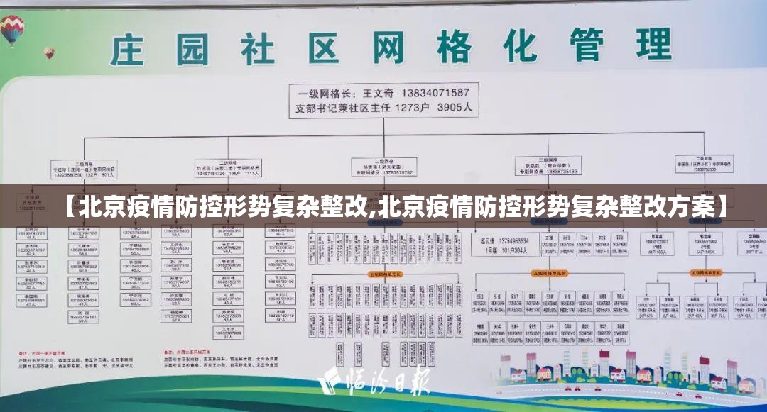 【北京疫情防控形势复杂整改,北京疫情防控形势复杂整改方案】