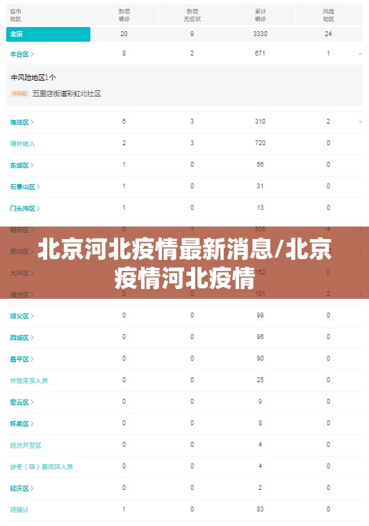 北京河北疫情最新消息/北京疫情河北疫情