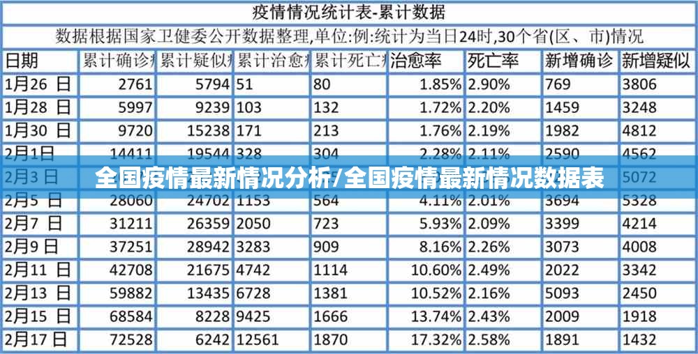 全国疫情最新情况分析/全国疫情最新情况数据表