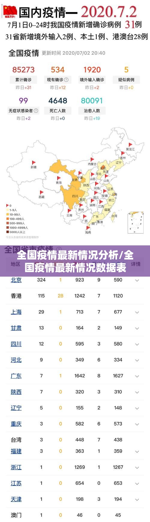 全国疫情最新情况分析/全国疫情最新情况数据表