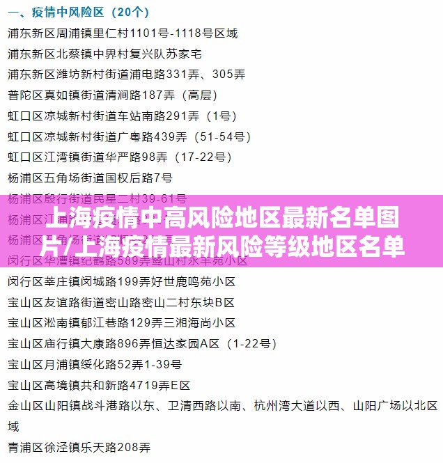 上海疫情中高风险地区最新名单图片/上海疫情最新风险等级地区名单