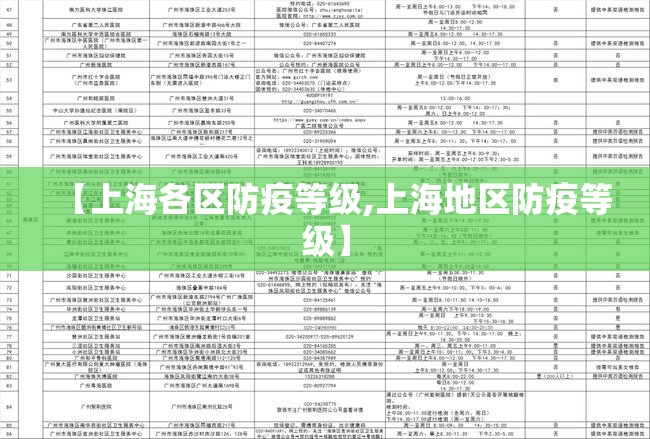 【上海各区防疫等级,上海地区防疫等级】