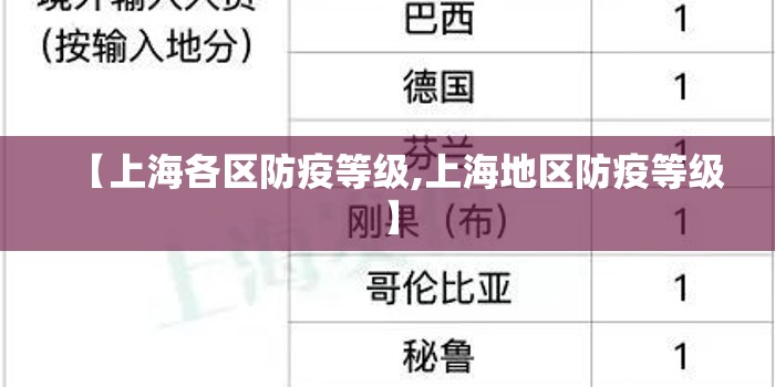 【上海各区防疫等级,上海地区防疫等级】