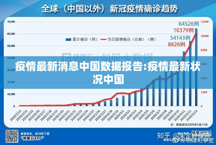 疫情最新消息中国数据报告:疫情最新状况中国